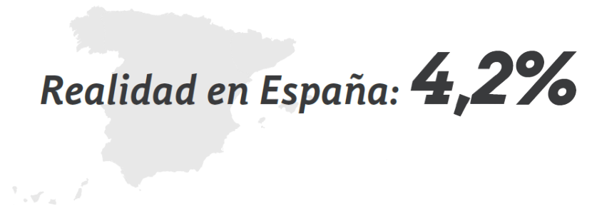 Realidad España